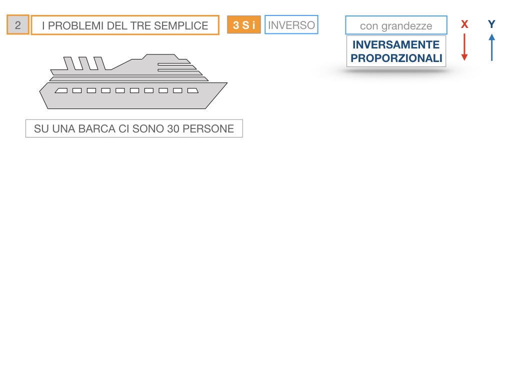 36. PROBLEMI DEL TRE SEMPLICE_INVERSO_SIMULAZIONE.007