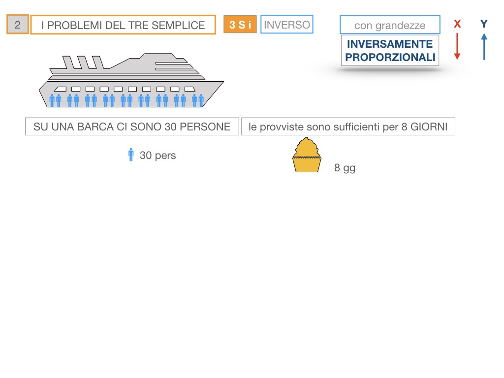 36. PROBLEMI DEL TRE SEMPLICE_INVERSO_SIMULAZIONE.010