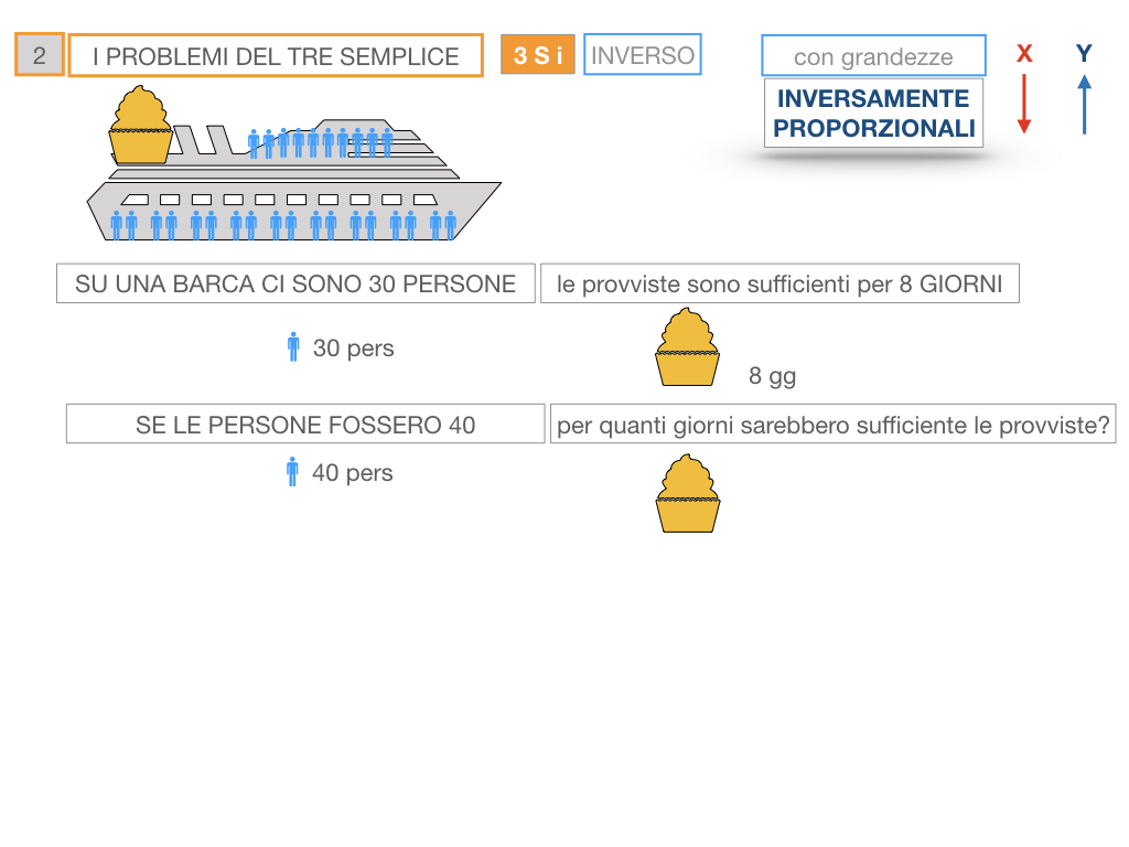 36. PROBLEMI DEL TRE SEMPLICE_INVERSO_SIMULAZIONE.013