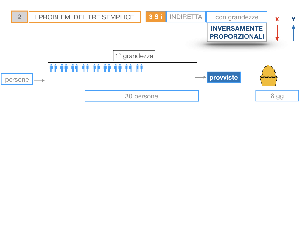 36. PROBLEMI DEL TRE SEMPLICE_INVERSO_SIMULAZIONE.020