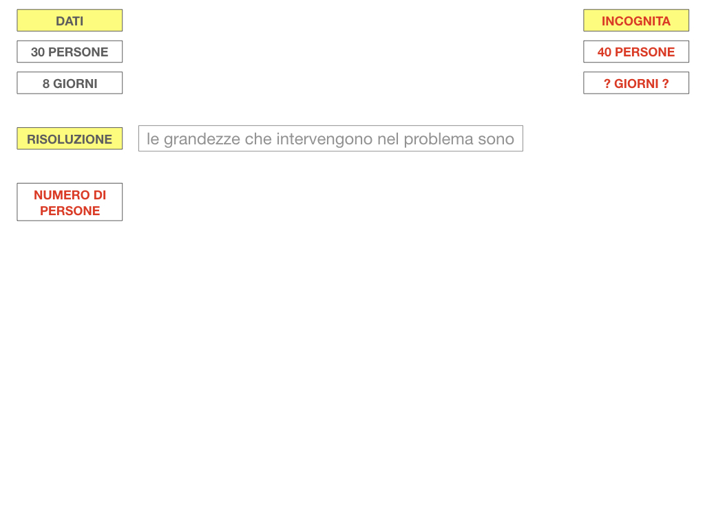 36. PROBLEMI DEL TRE SEMPLICE_INVERSO_SIMULAZIONE.035