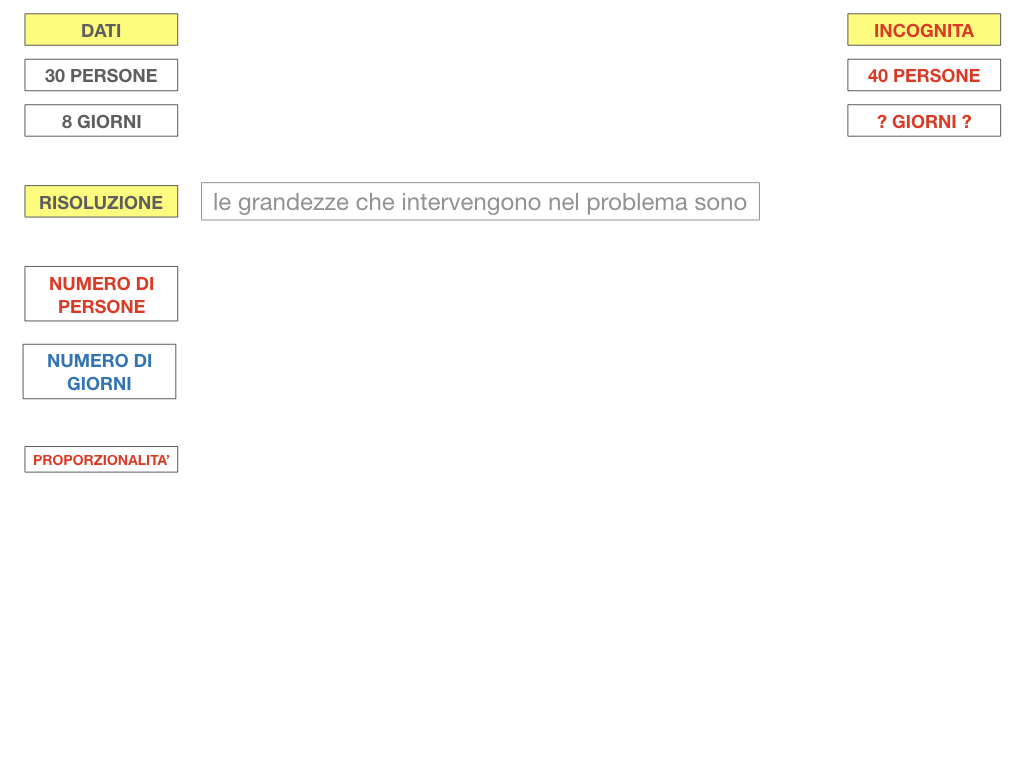 36. PROBLEMI DEL TRE SEMPLICE_INVERSO_SIMULAZIONE.038