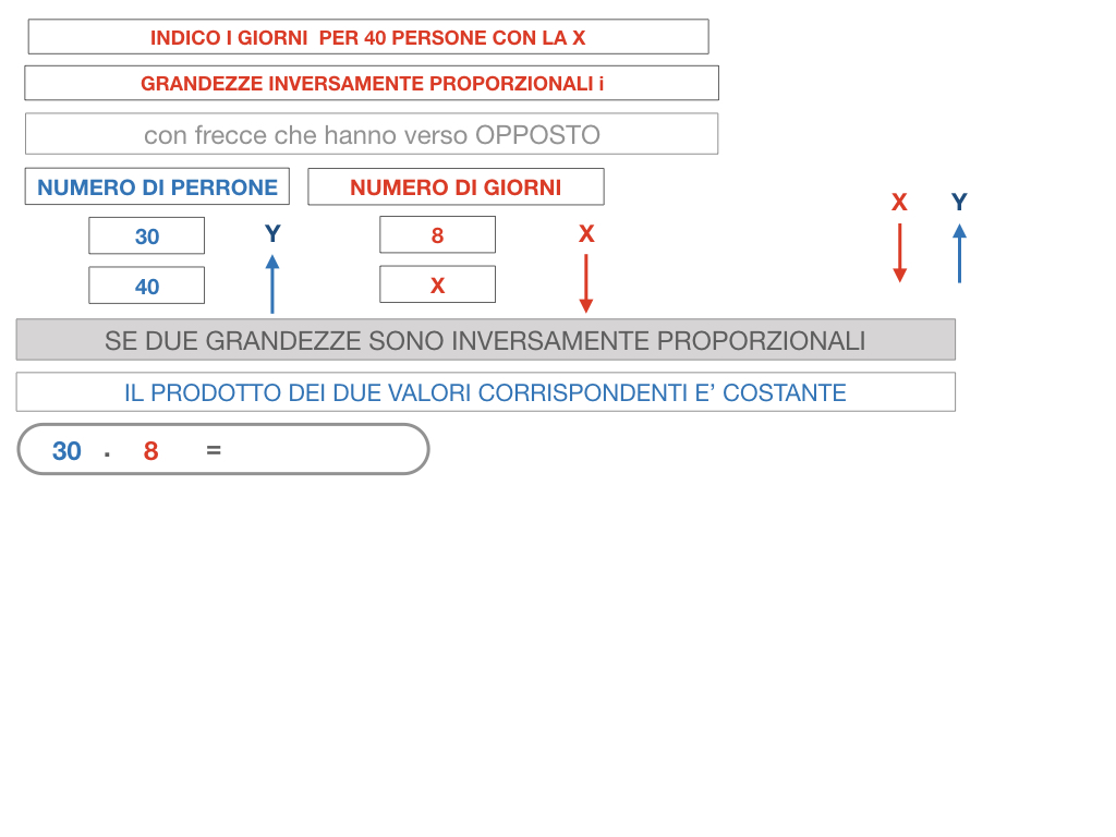 36. PROBLEMI DEL TRE SEMPLICE_INVERSO_SIMULAZIONE.063