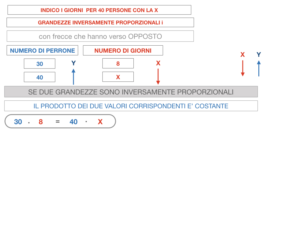36. PROBLEMI DEL TRE SEMPLICE_INVERSO_SIMULAZIONE.065