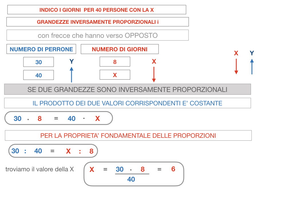 36. PROBLEMI DEL TRE SEMPLICE_INVERSO_SIMULAZIONE.076