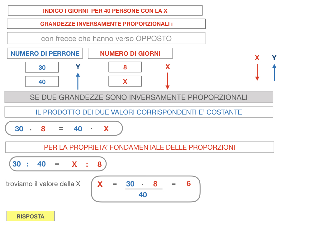 36. PROBLEMI DEL TRE SEMPLICE_INVERSO_SIMULAZIONE.077