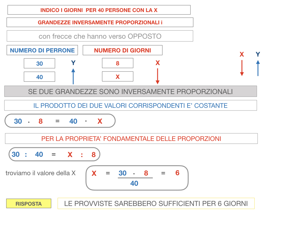 36. PROBLEMI DEL TRE SEMPLICE_INVERSO_SIMULAZIONE.078