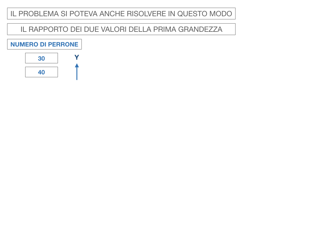36. PROBLEMI DEL TRE SEMPLICE_INVERSO_SIMULAZIONE.081