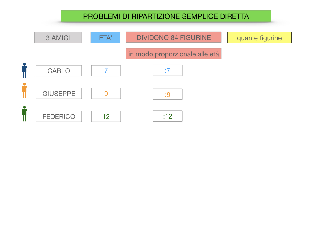 38. PROBLEMI DI RIPARTIZIONE_SEMPLICE_DIRETTA_SIMULAZIONEcopia.026