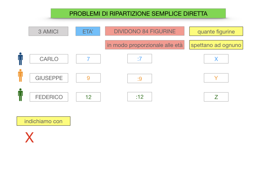 38. PROBLEMI DI RIPARTIZIONE_SEMPLICE_DIRETTA_SIMULAZIONEcopia.032