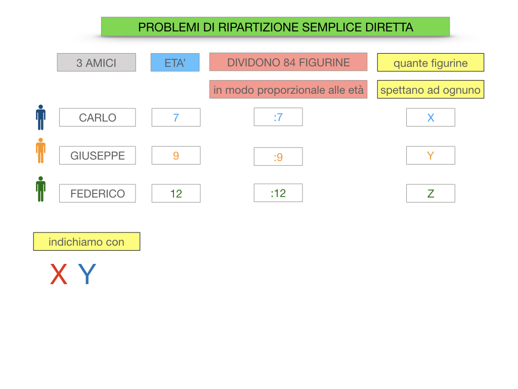 38. PROBLEMI DI RIPARTIZIONE_SEMPLICE_DIRETTA_SIMULAZIONEcopia.033