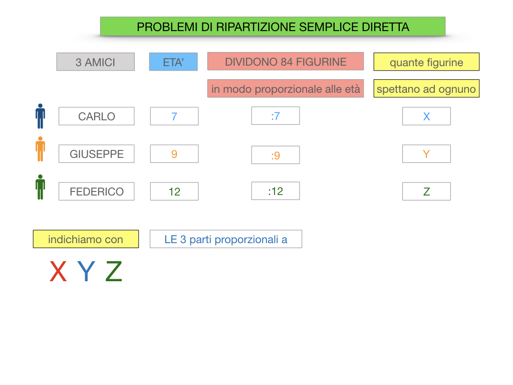 38. PROBLEMI DI RIPARTIZIONE_SEMPLICE_DIRETTA_SIMULAZIONEcopia.035