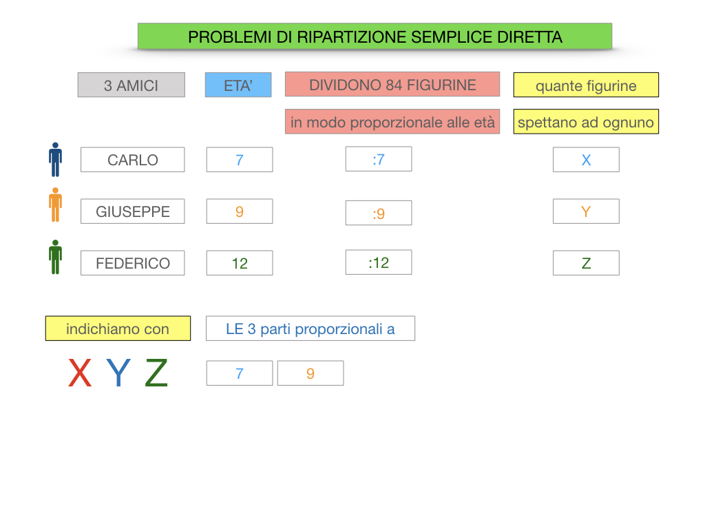 38. PROBLEMI DI RIPARTIZIONE_SEMPLICE_DIRETTA_SIMULAZIONEcopia.037