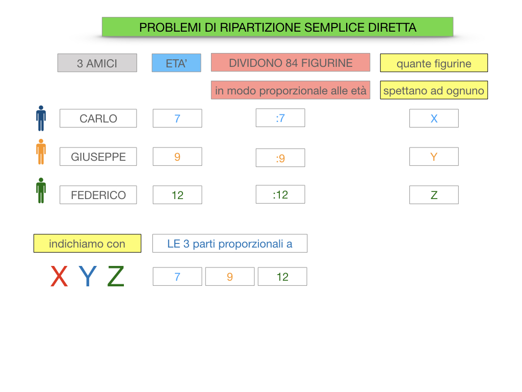 38. PROBLEMI DI RIPARTIZIONE_SEMPLICE_DIRETTA_SIMULAZIONEcopia.038