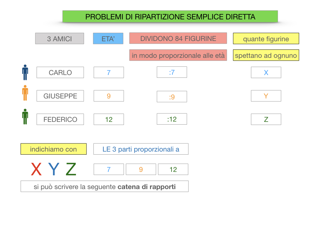 38. PROBLEMI DI RIPARTIZIONE_SEMPLICE_DIRETTA_SIMULAZIONEcopia.039