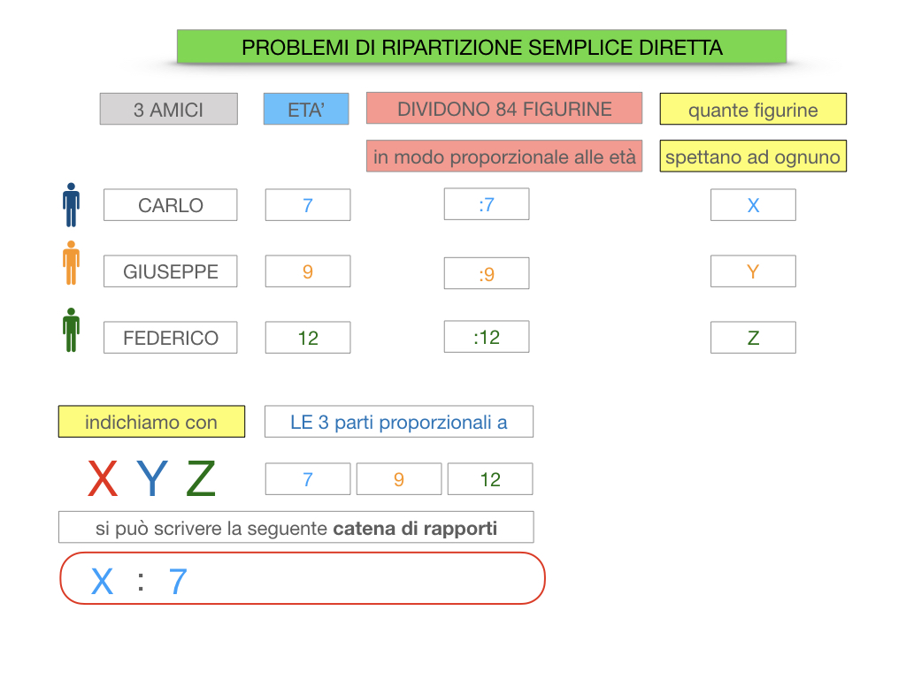 38. PROBLEMI DI RIPARTIZIONE_SEMPLICE_DIRETTA_SIMULAZIONEcopia.040