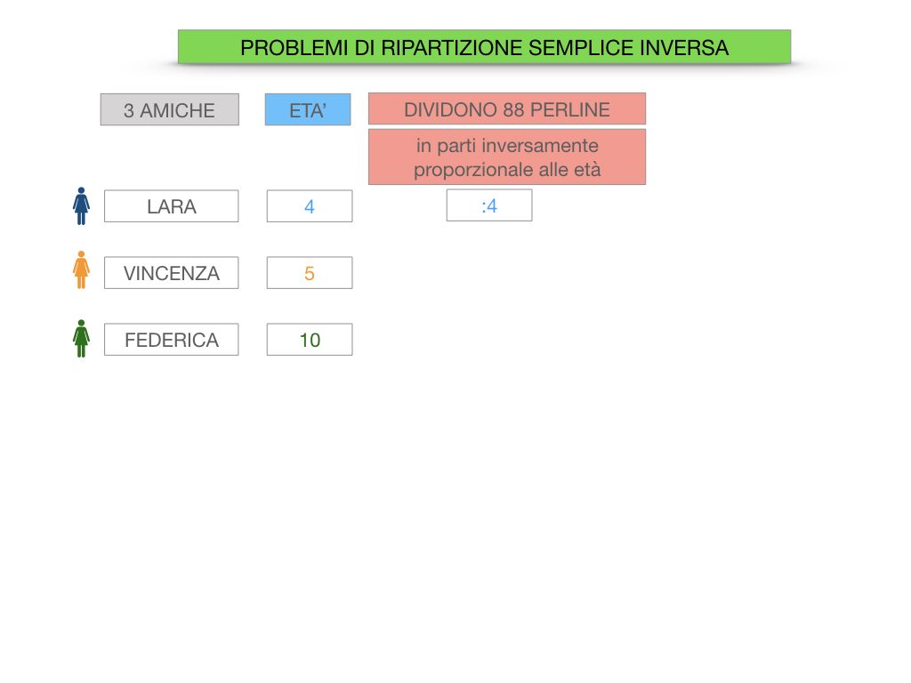 39. PROBLEMI DI RIPARTIZIONE_SEMPLICE_INVERSA_SIMULAZIONEcopia.013