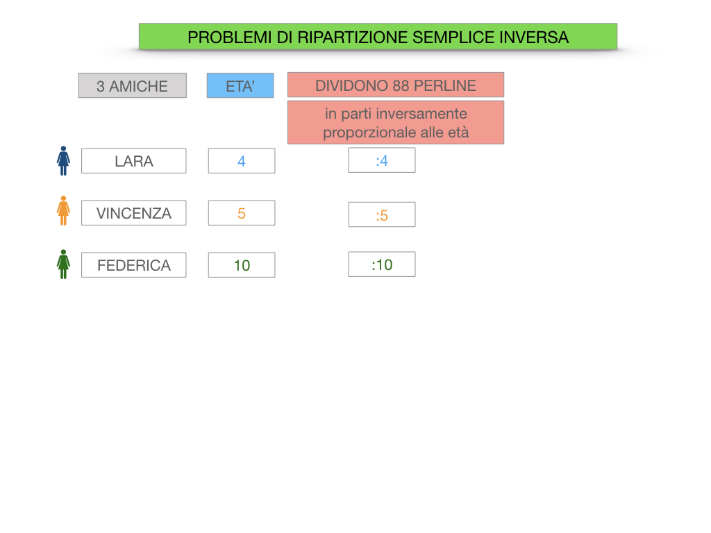 39. PROBLEMI DI RIPARTIZIONE_SEMPLICE_INVERSA_SIMULAZIONEcopia.015