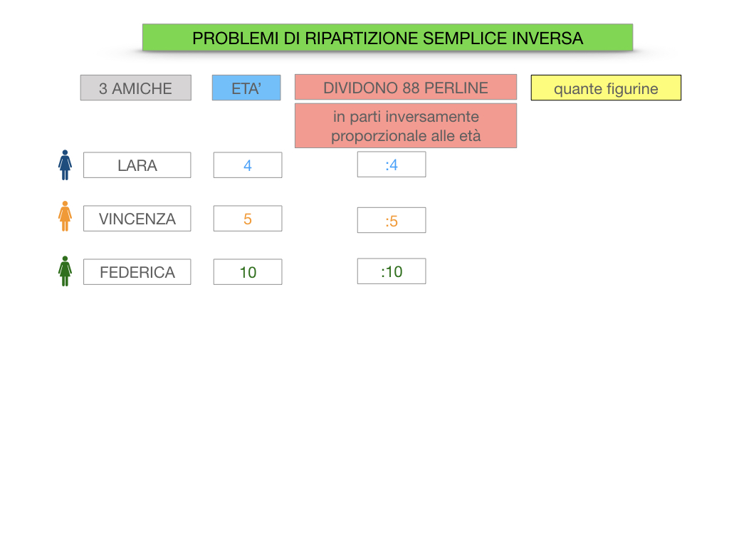 39. PROBLEMI DI RIPARTIZIONE_SEMPLICE_INVERSA_SIMULAZIONEcopia.016