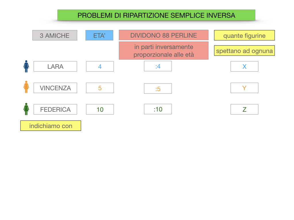 39. PROBLEMI DI RIPARTIZIONE_SEMPLICE_INVERSA_SIMULAZIONEcopia.021
