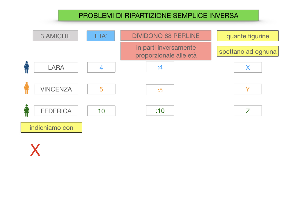 39. PROBLEMI DI RIPARTIZIONE_SEMPLICE_INVERSA_SIMULAZIONEcopia.023