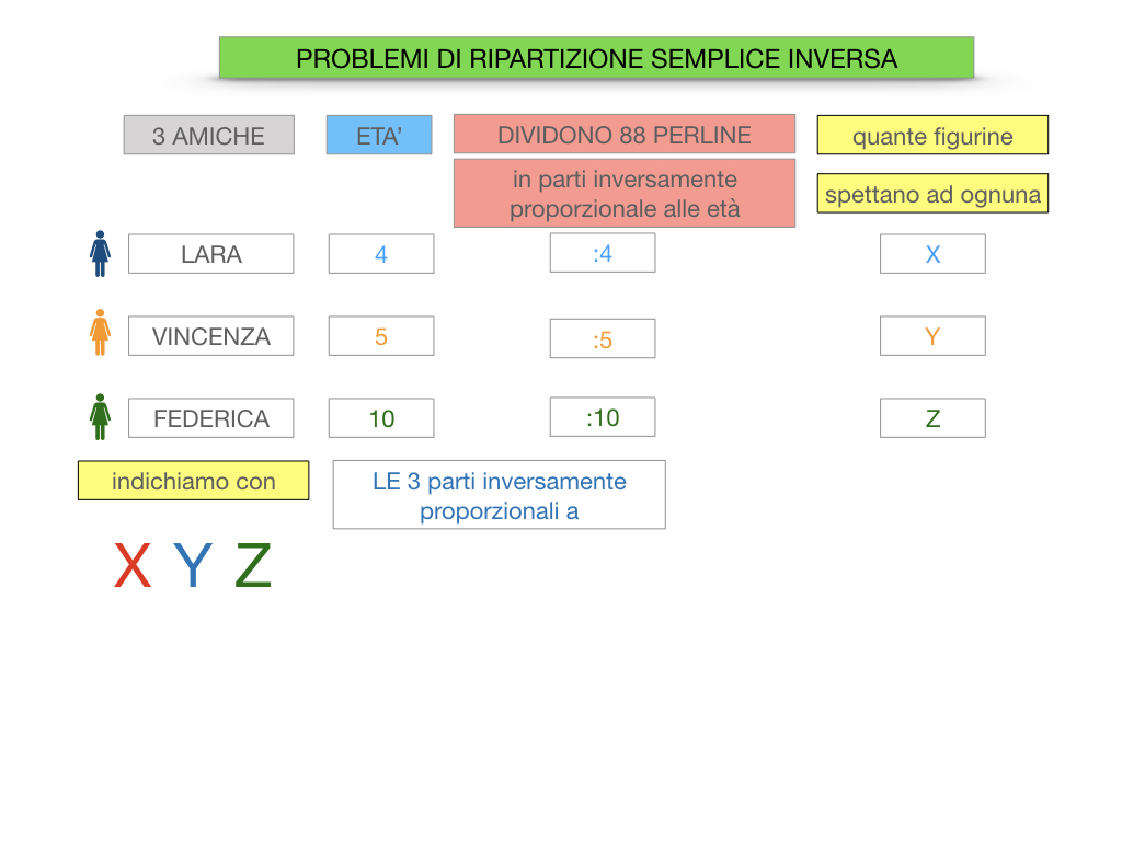 39. PROBLEMI DI RIPARTIZIONE_SEMPLICE_INVERSA_SIMULAZIONEcopia.026