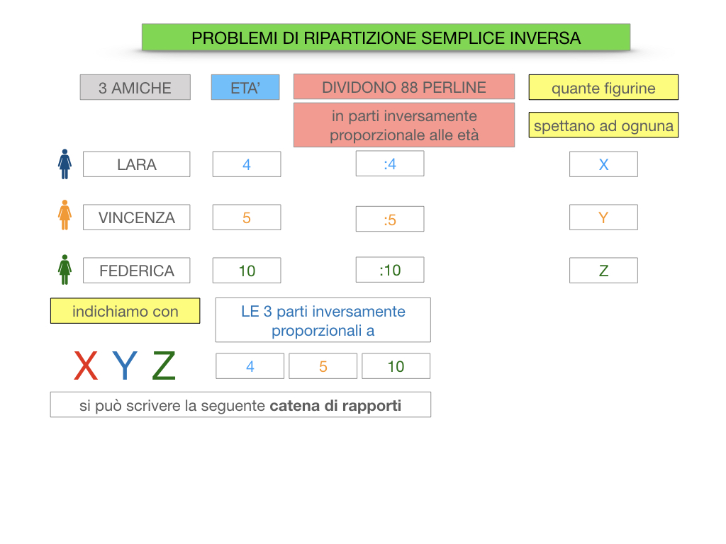 39. PROBLEMI DI RIPARTIZIONE_SEMPLICE_INVERSA_SIMULAZIONEcopia.030