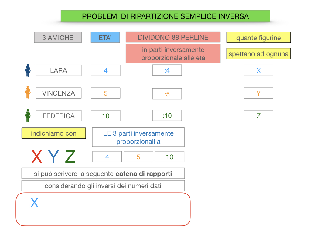39. PROBLEMI DI RIPARTIZIONE_SEMPLICE_INVERSA_SIMULAZIONEcopia.032