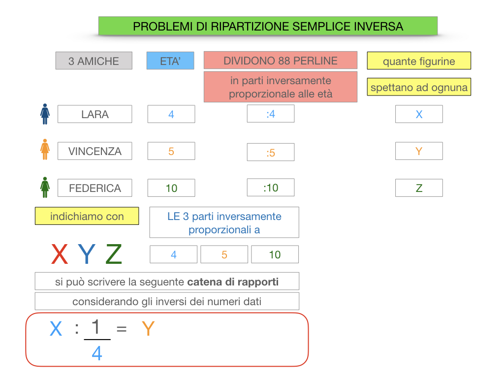 39. PROBLEMI DI RIPARTIZIONE_SEMPLICE_INVERSA_SIMULAZIONEcopia.034
