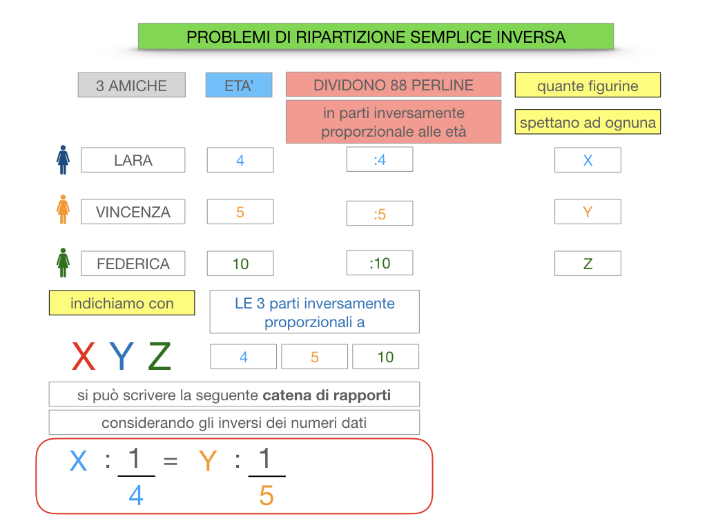 39. PROBLEMI DI RIPARTIZIONE_SEMPLICE_INVERSA_SIMULAZIONEcopia.035