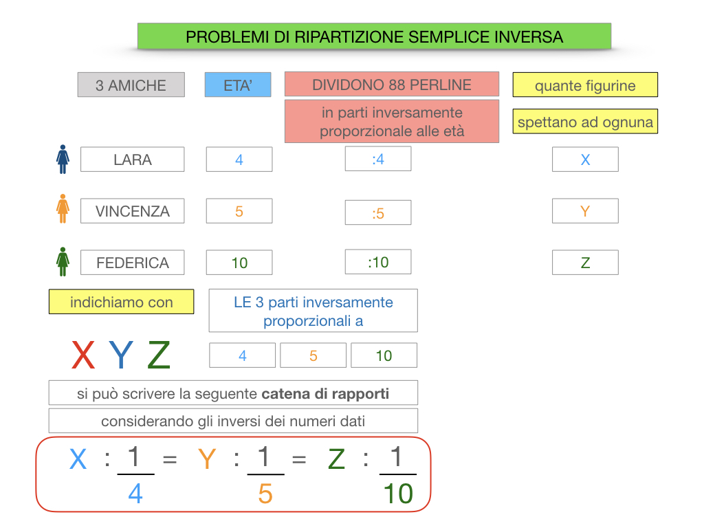 39. PROBLEMI DI RIPARTIZIONE_SEMPLICE_INVERSA_SIMULAZIONEcopia.036
