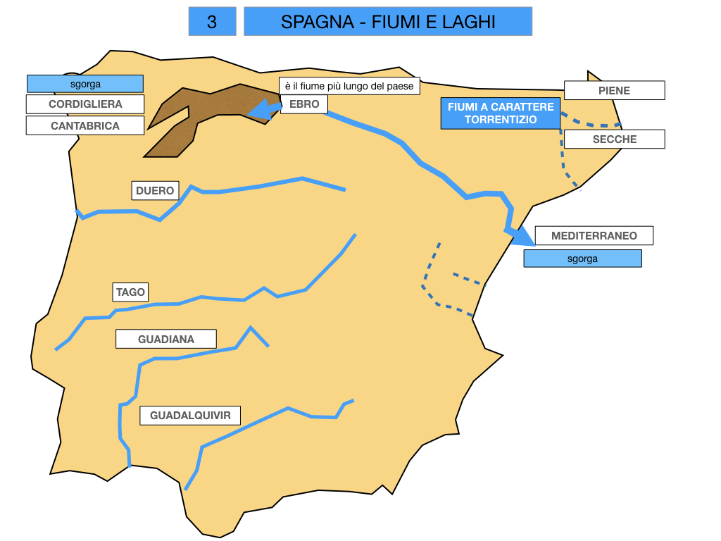 9. LA PENISOLA IBERICA_PARTE1_SIMULAZIONE.042