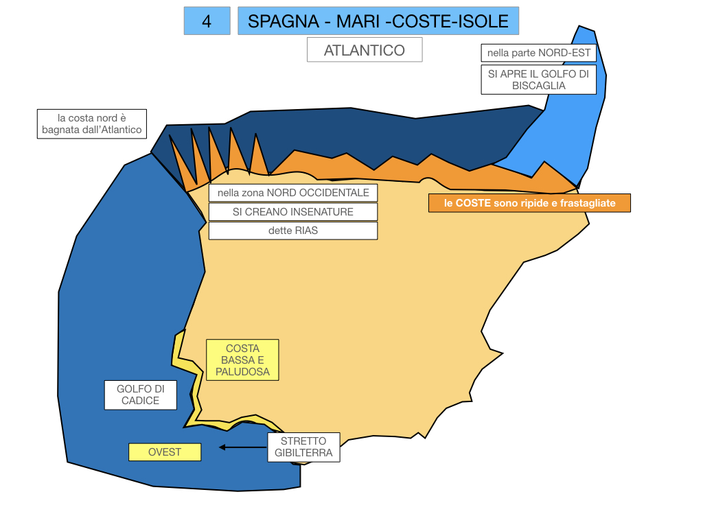 9. LA PENISOLA IBERICA_PARTE1_SIMULAZIONE.054