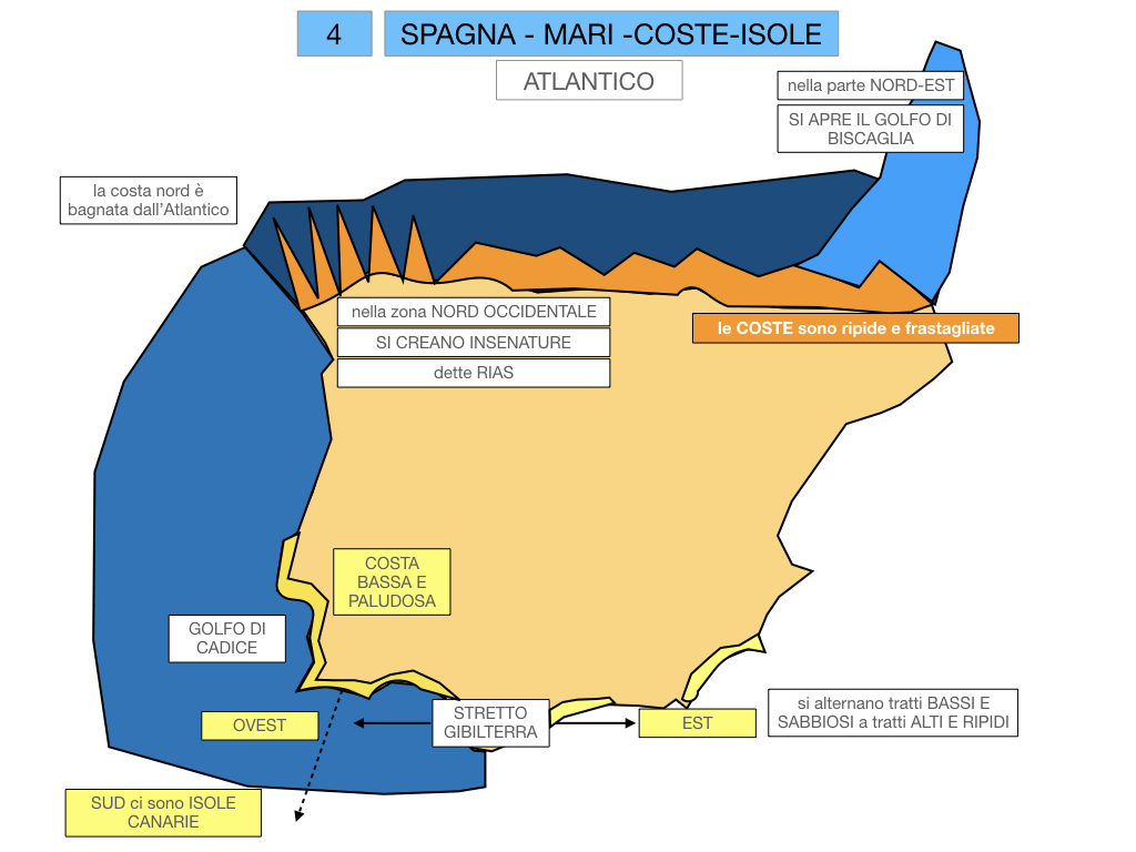 9. LA PENISOLA IBERICA_PARTE1_SIMULAZIONE.059