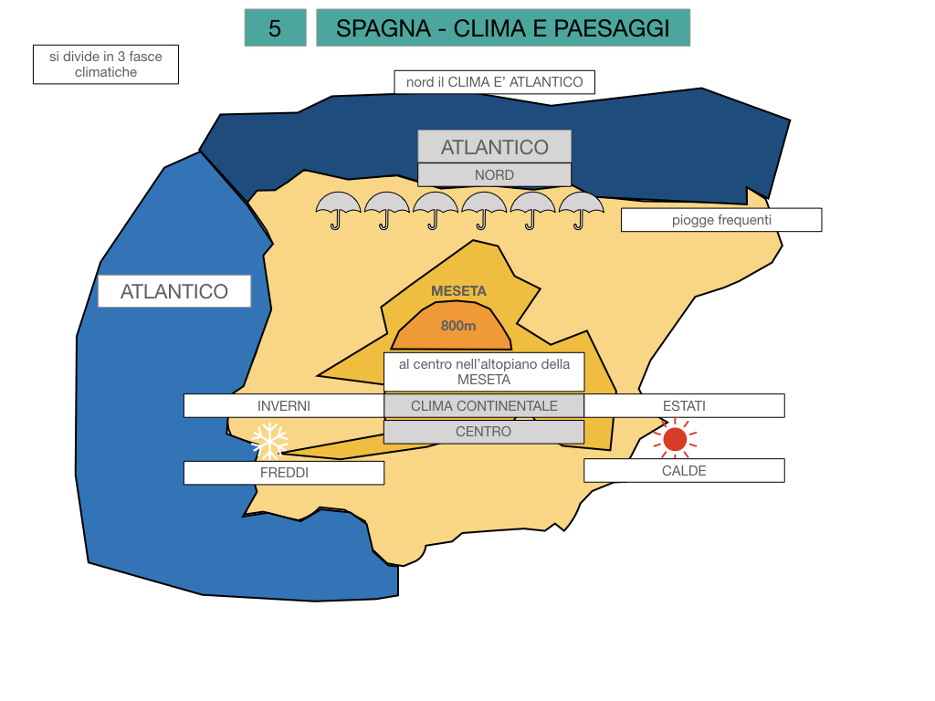 9. LA PENISOLA IBERICA_PARTE1_SIMULAZIONE.079