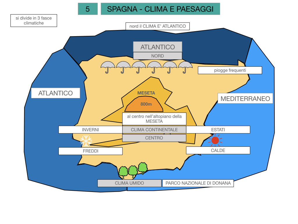 9. LA PENISOLA IBERICA_PARTE1_SIMULAZIONE.082