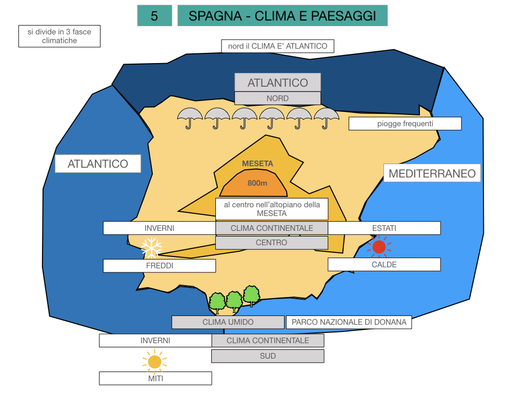 9. LA PENISOLA IBERICA_PARTE1_SIMULAZIONE.084