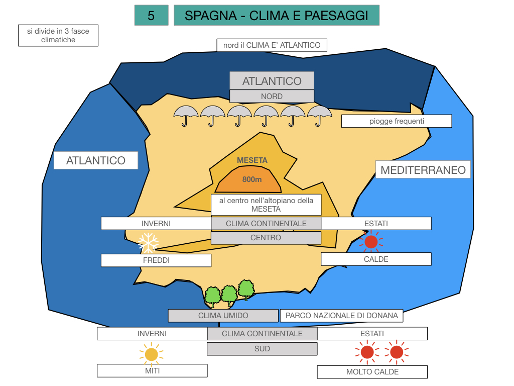 9. LA PENISOLA IBERICA_PARTE1_SIMULAZIONE.085
