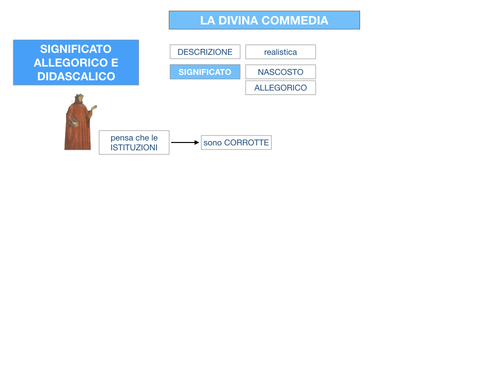 C2.DANTE_DIVINA COMMERDIA SIGNIFICATO ALLEGORICO_SIMULAZIONE.101
