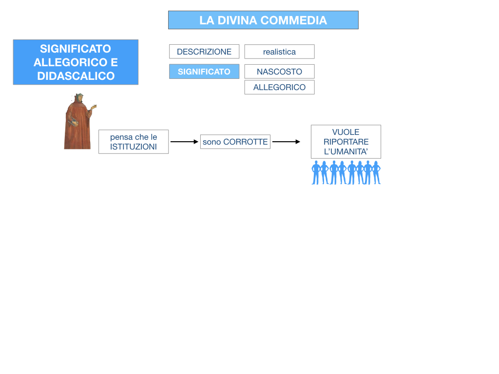 C2.DANTE_DIVINA COMMERDIA SIGNIFICATO ALLEGORICO_SIMULAZIONE.102