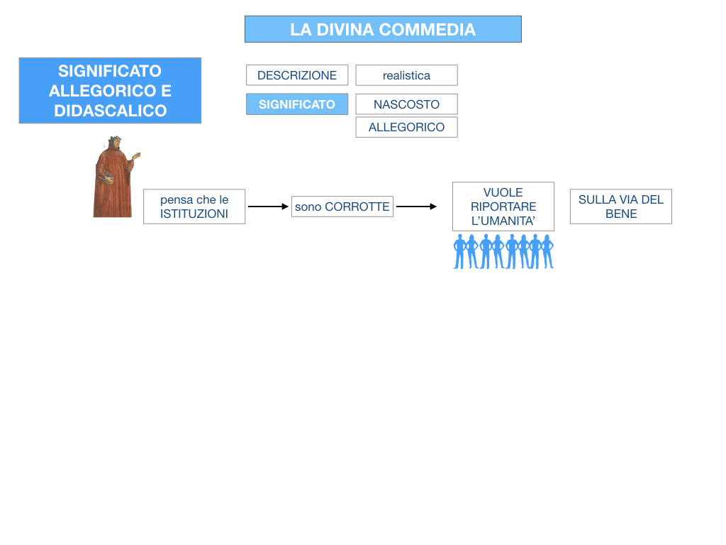 C2.DANTE_DIVINA COMMERDIA SIGNIFICATO ALLEGORICO_SIMULAZIONE.103