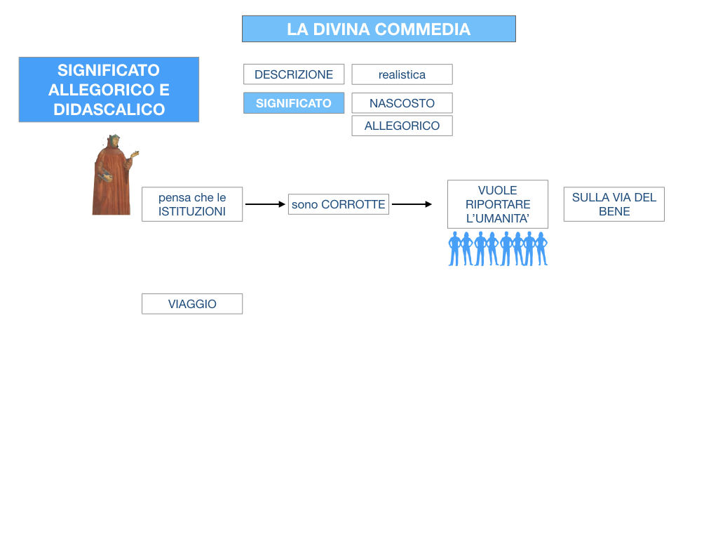 C2.DANTE_DIVINA COMMERDIA SIGNIFICATO ALLEGORICO_SIMULAZIONE.104