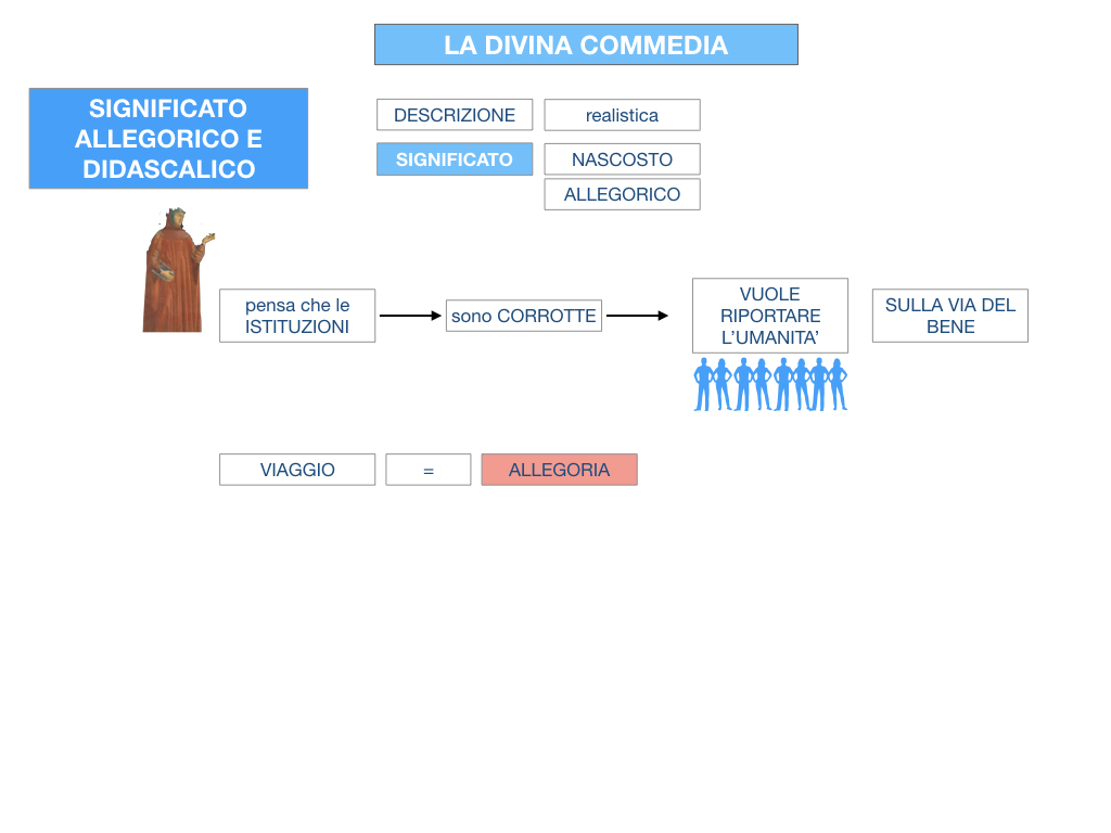 C2.DANTE_DIVINA COMMERDIA SIGNIFICATO ALLEGORICO_SIMULAZIONE.105