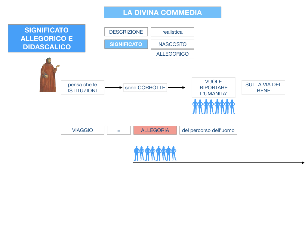 C2.DANTE_DIVINA COMMERDIA SIGNIFICATO ALLEGORICO_SIMULAZIONE.106