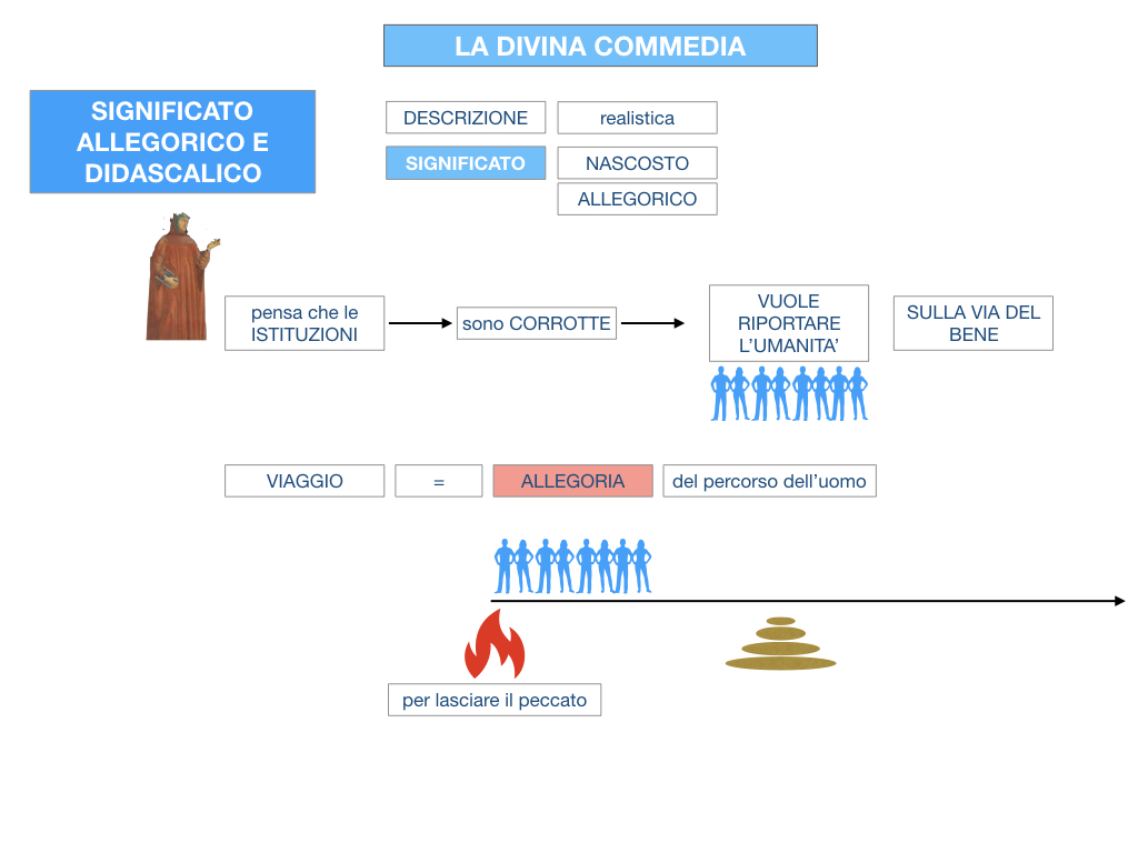 C2.DANTE_DIVINA COMMERDIA SIGNIFICATO ALLEGORICO_SIMULAZIONE.108