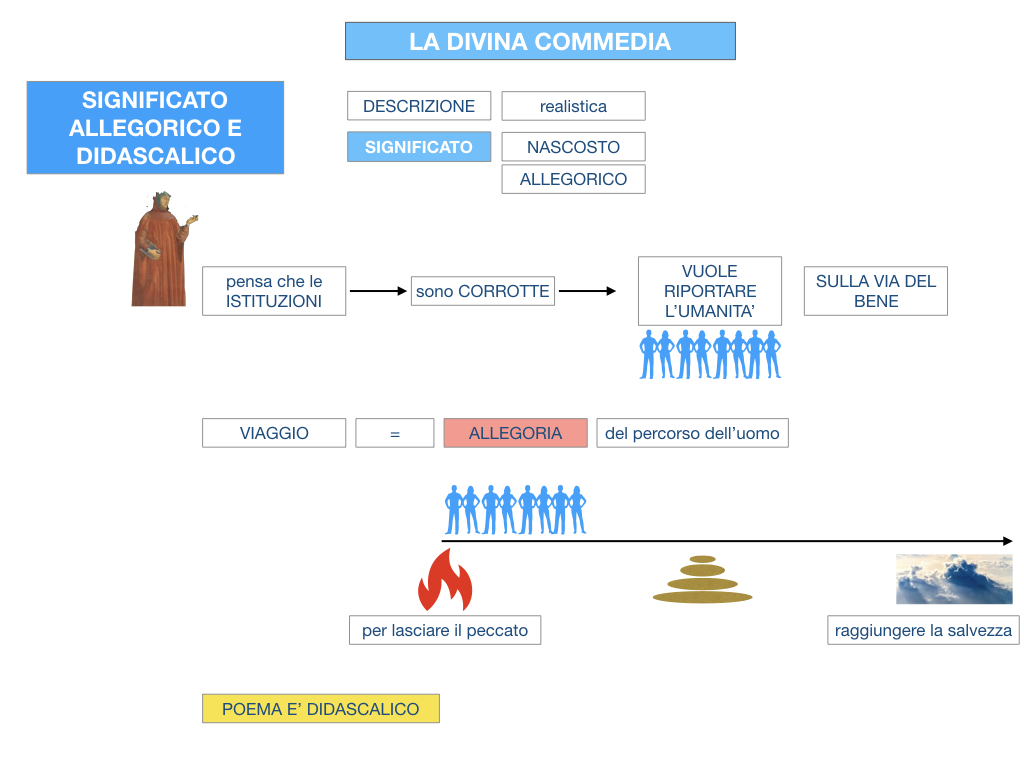 C2.DANTE_DIVINA COMMERDIA SIGNIFICATO ALLEGORICO_SIMULAZIONE.110