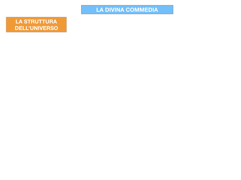 C3.DANTE_DIVINA COMMERDIA LA STRUTTURA INFERNO_SIMULAZIONE.002