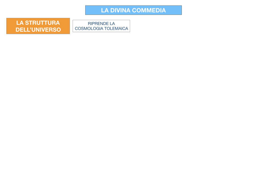 C3.DANTE_DIVINA COMMERDIA LA STRUTTURA INFERNO_SIMULAZIONE.003