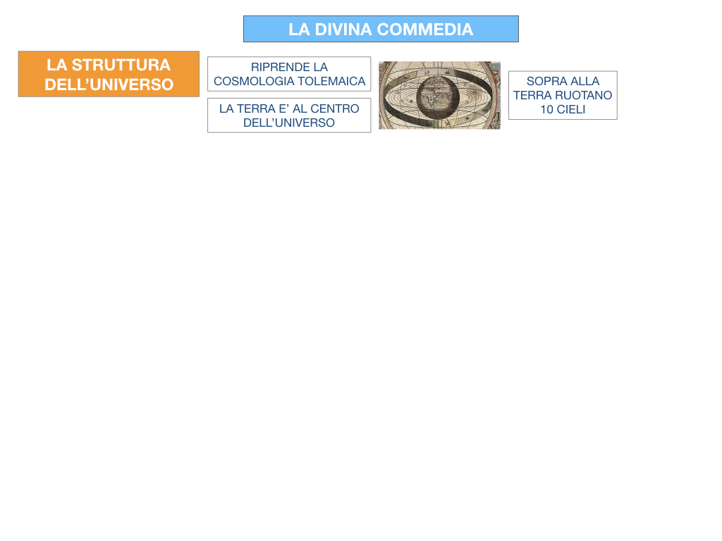 C3.DANTE_DIVINA COMMERDIA LA STRUTTURA INFERNO_SIMULAZIONE.005