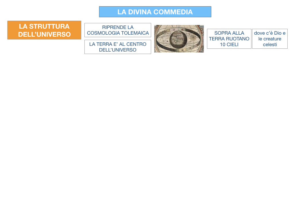 C3.DANTE_DIVINA COMMERDIA LA STRUTTURA INFERNO_SIMULAZIONE.006